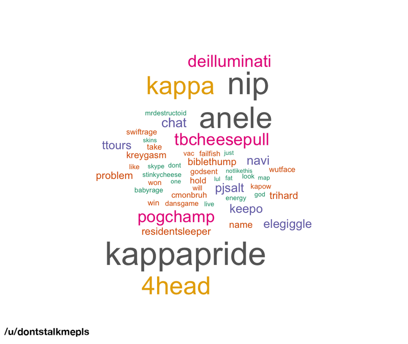 Illustration for article titled The Most Popular Words In A Big Counter-Strike Tournament's Twitch Chat
